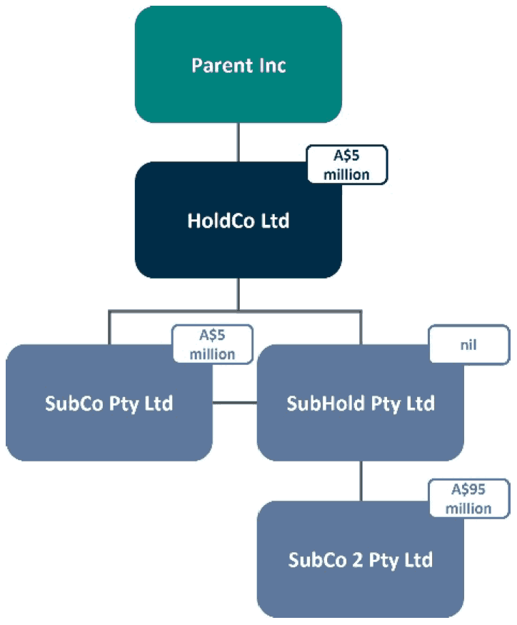 Complex groups diagram. Link to text description follows image.