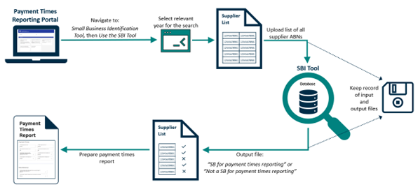 Record keeping diagram